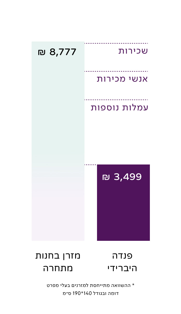 קנייה אונליין לעומת קנייה בחנויות של פעם
