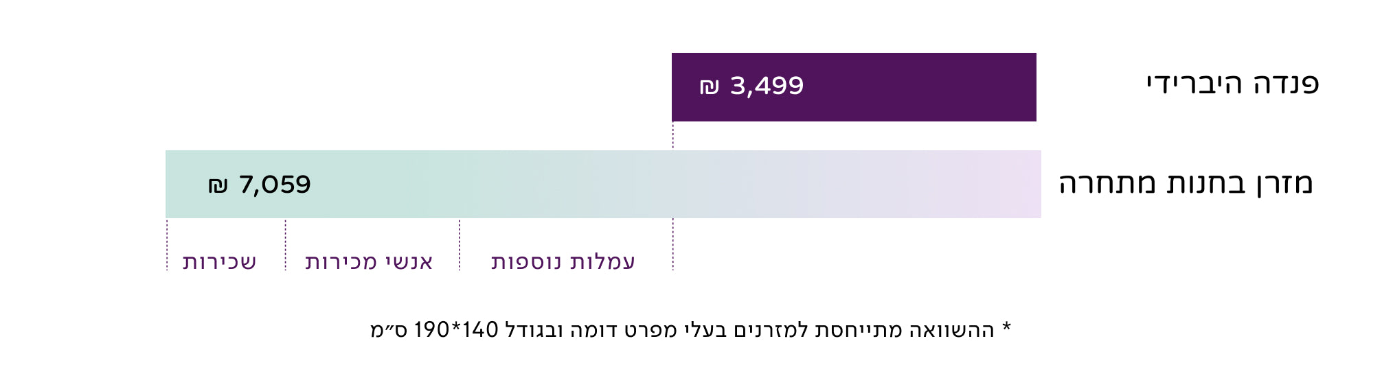 קנייה אונליין לעומת קנייה בחנויות של פעם
