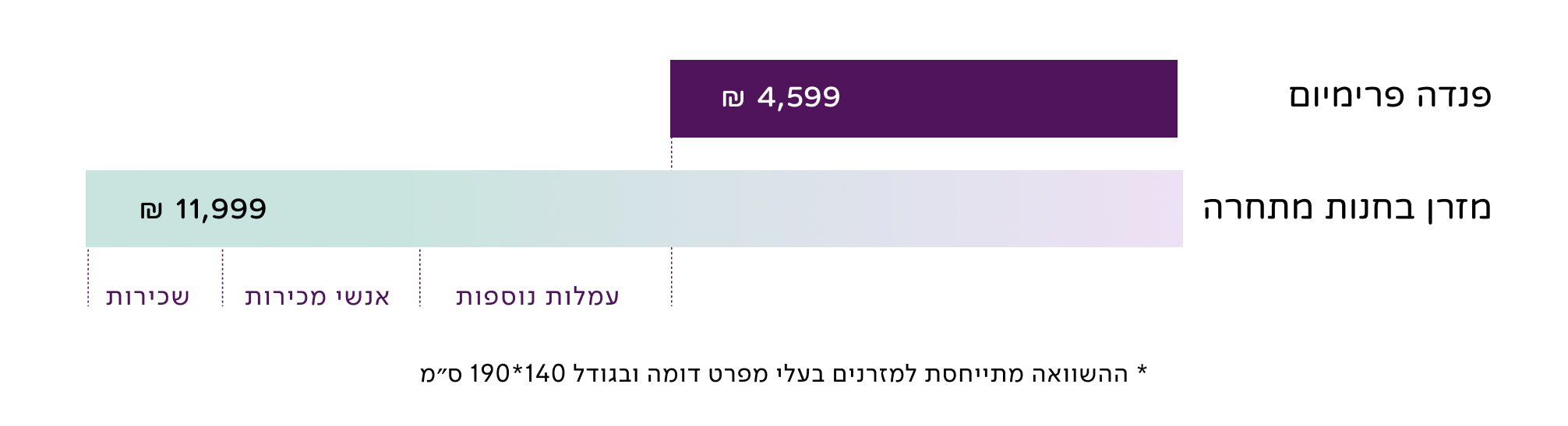 קנייה אונליין לעומת קנייה בחנויות של פעם