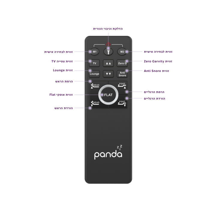 בסיס מיטה מתכווננת